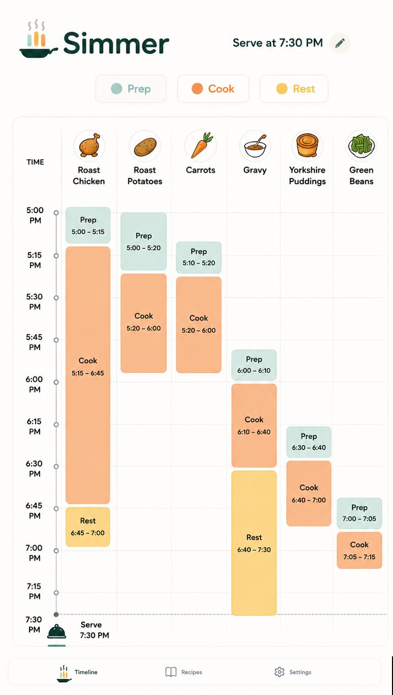 Simmer cooking timeline for a roast chicken dinner served at 7:30 PM, showing prep, cook and rest steps for chicken, roast potatoes, carrots, gravy, Yorkshire puddings and green beans